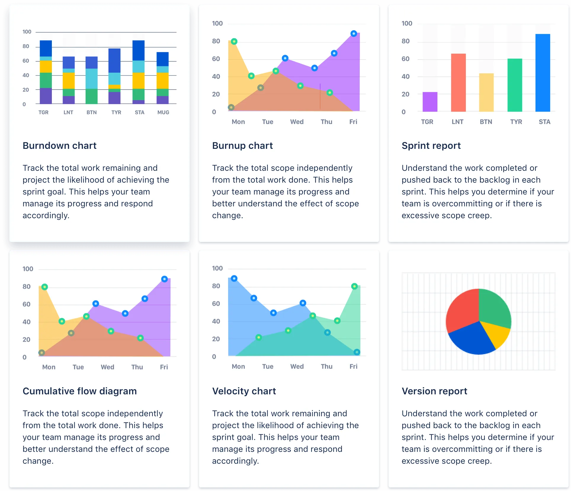 Что такое Atlassian Jira? Преимущества и недостатки, основные функции