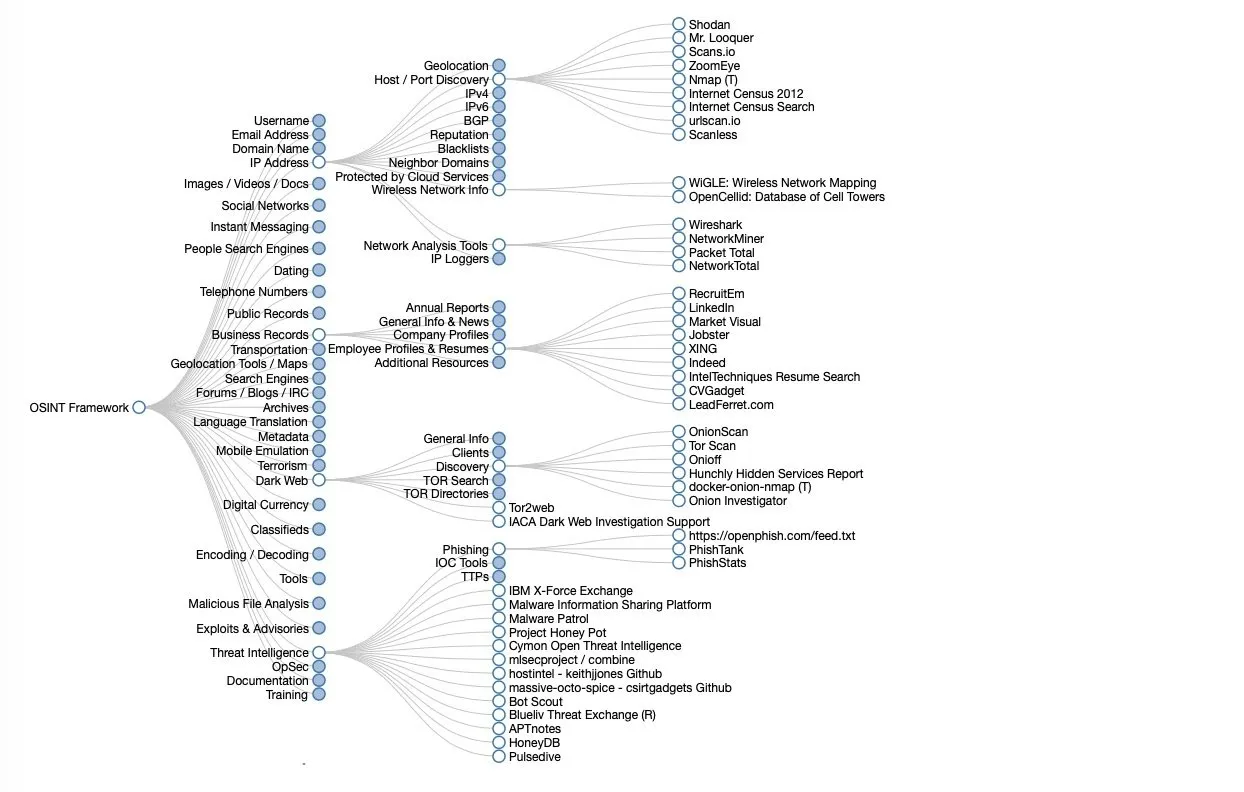 OSINT: технология сбора и анализа данных из открытых источников