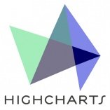 Highcharts